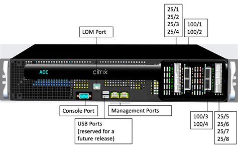 omf com offer|NetScaler AAA